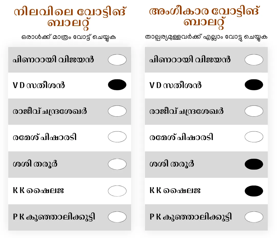 An example ballot illustrationg the difference of FPTP and Approval Voting methods